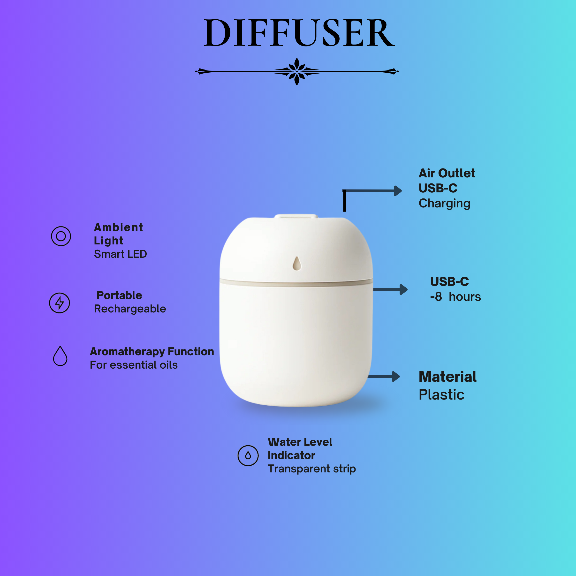 ElixirMist – Ultrasonic Aroma Diffuser